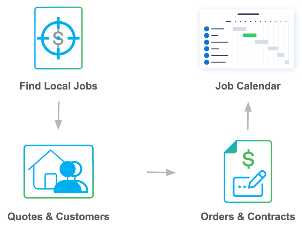 BuiltGrid Supplier Features
